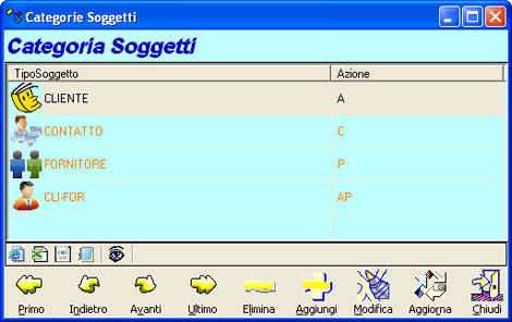 Categorie di soggetti