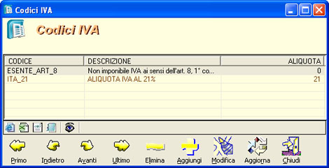 Elenco codici IVA