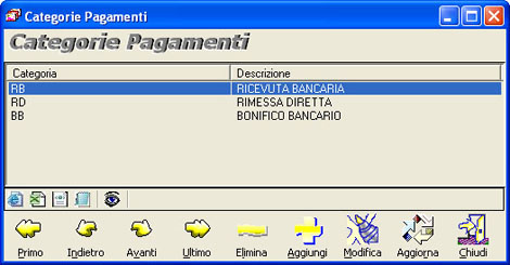 Categorie di pagamento